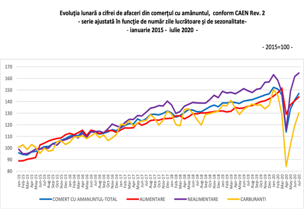 Florin Cîțu: Economia României este printre cele mai bine administrate din UE