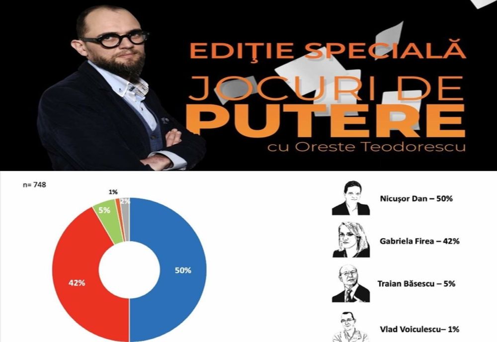 Bucureștiul: De la marele și nespalatul Voluntari la micul Paris 