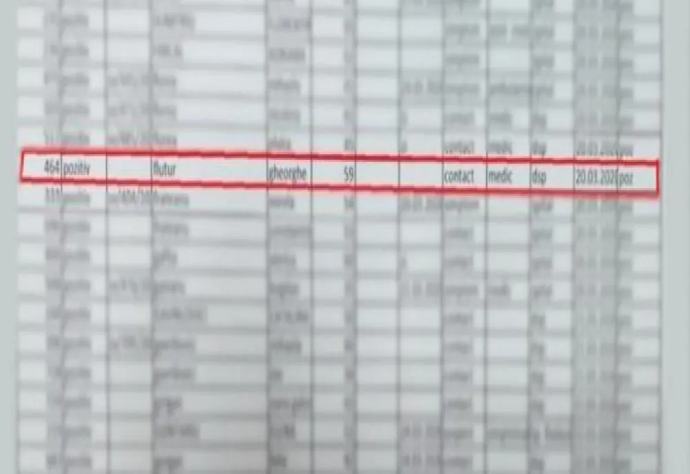 "Dottore" Gheorghe Flutur, testat pentru coronavirus după ce a fost listat ca medic