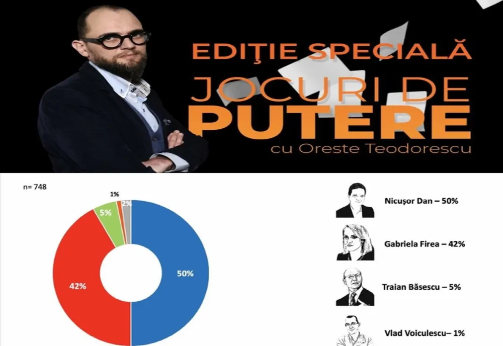 Bucureștiul: De la marele și nespalatul Voluntari la micul Paris 