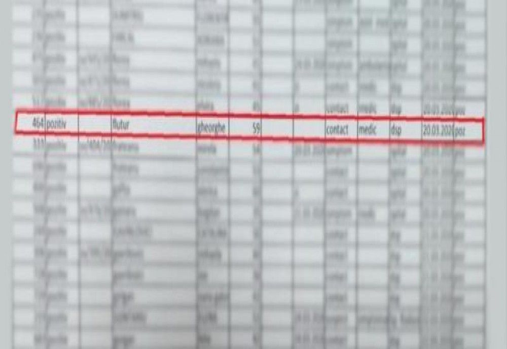 "Dottore" Gheorghe Flutur, testat pentru coronavirus după ce a fost listat ca medic