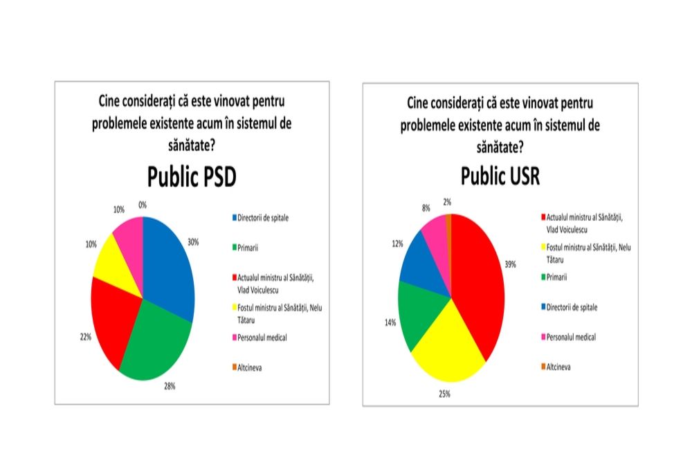 Miron Mitrea: Război în PNL, neîncredere în USRPLUS! 